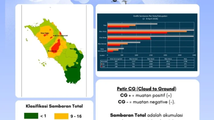 Total Aktivitas Petir Kepulauan Nias Minggu Ini Capai 11 Ribu Sambaran