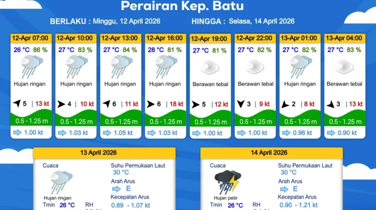 Prakiraan Cuaca Maritim Perairan Kepulauan Batu 12-14 April 2026