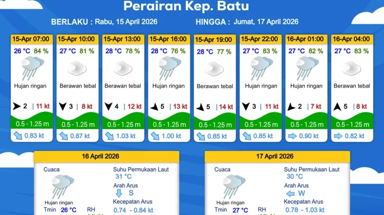 Prakiraan Cuaca Maritim Perairan Kepulauan Batu 15-17 April 2026