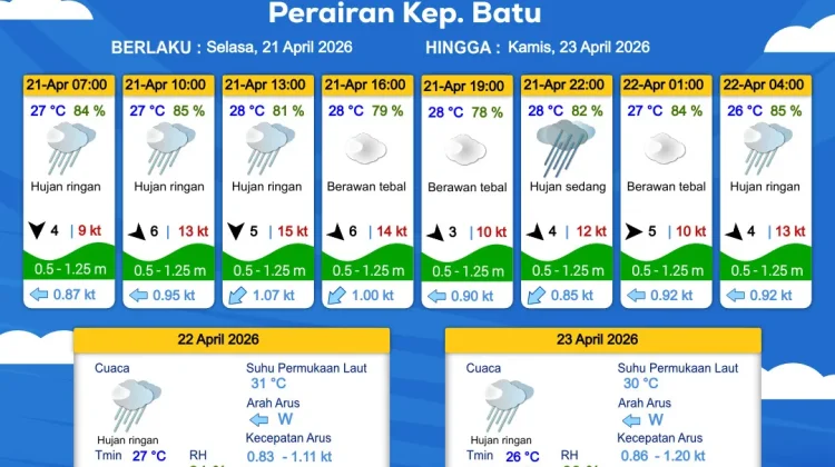 Prakiraan Cuaca Maritim Kepulauan Batu 21-23 April 2026