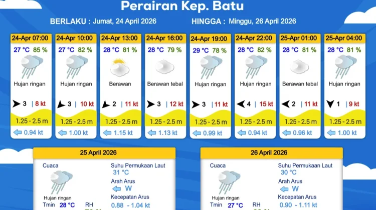 Prakiraan Cuaca Maritim Kepulauan Batu 24-26 April 2026
