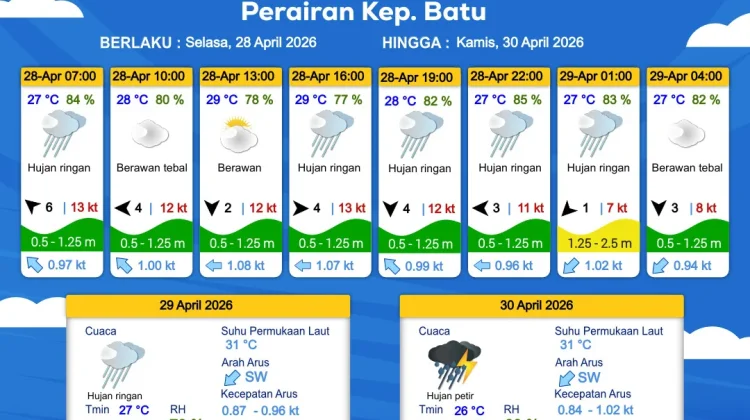Prakiraan Cuaca Maritim Perairan Kepulauan Batu 28-30 April 2026