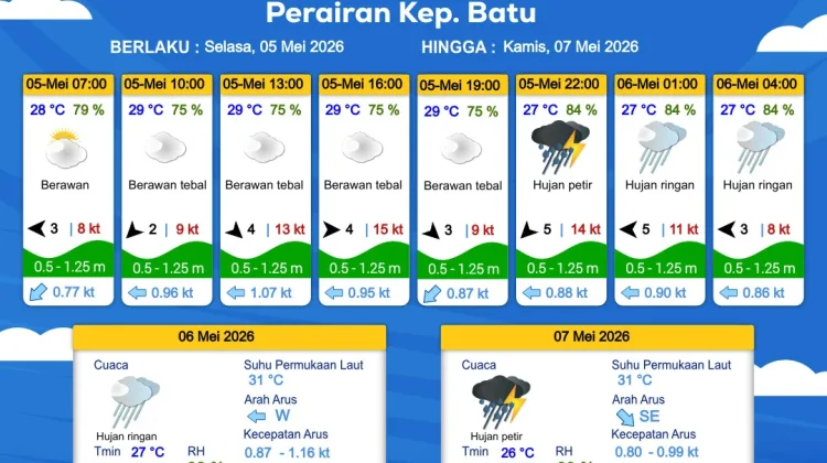 Prakiraan Cuaca Maritim Perairan Kepulauan Batu 5-7 Mei 2026