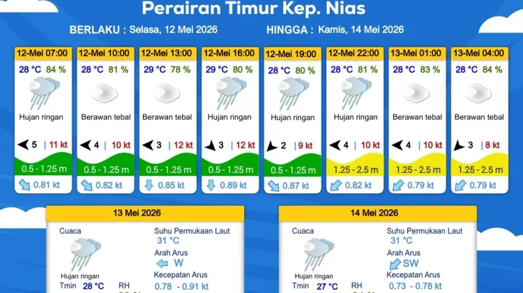 Prakiraan Cuaca Maritim Perairan Kepulauan Batu 12-14 Mei 2026