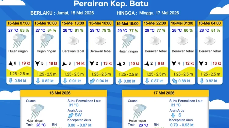 Prakiraan Cuaca Maritim Perairan Kepulauan Batu 15-17 Mei 2026