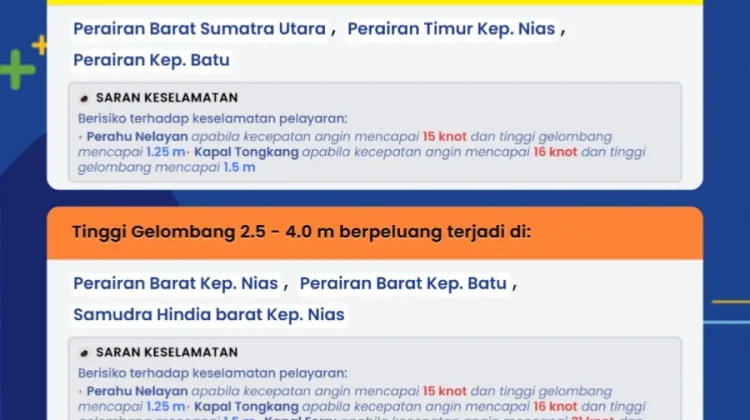 Waspadai Gelombang Laut 4 Meter di Perairan Barat Kepulauan Batu