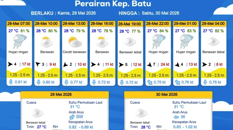 Prakiraan Cuaca Maritim Perairan Kepulauan Batu 28-30 Mei 2026