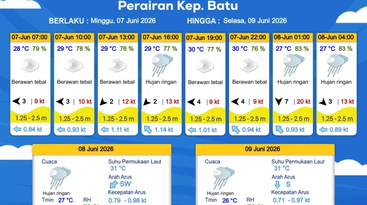 Prakiraan Cuaca Maritim Perairan Kepulauan Batu 7-9 Juni 2026