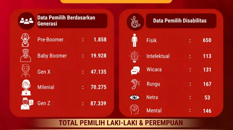 KPU Nisel Umumkan Hasil PDPB Triwulan II Tahun 2026