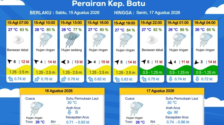 Prakiraan Cuaca Maritim Perairan Kepulauan Batu 15 - 17 Agustus 2026