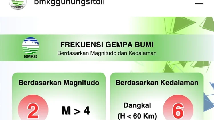Total 16 Kejadian Gempa di Sekitar Kepulauan Terjadi Minggu Ini