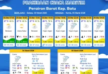 Prakiraan Cuaca Maritim Perairan Kepulauan Batu 3-5 Maret 2026