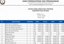 Pekan Pertama Maret 2026, Harga Kebutuhan Pokok di Telda Masih Stabil