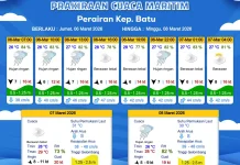 Prakiraan Cuaca Maritim Perairan Kepulauan Batu 7-9 Maret 2026
