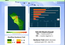 Aktivitas Petir Kepulauan Nias Minggu Ini Capai 21.673