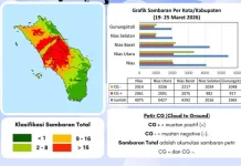 Aktivitas Petir Kepulauan Nias Minggu Ini Capai 17 Ribu Kali