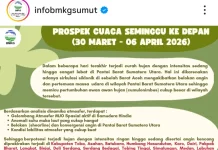 BMKG: Gelombang MJO Spasial Aktif Terpantau di Samudera Hindia