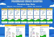 Prakiraan Cuaca Maritim Perairan Kepulauan Batu 6-8 April 2026