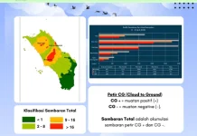 Total Aktivitas Petir Kepulauan Nias Minggu Ini Capai 11 Ribu Sambaran