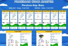 Prakiraan Cuaca Maritim Perairan Kepulauan Batu 12-14 April 2026