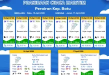 Prakiraan Cuaca Maritim Perairan Kepulauan Batu 15-17 April 2026