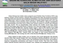Sepekan Kedepan, Cuaca Sumut Didominasi Hujan Ringan hingga Lebat