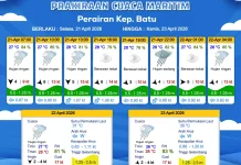 Prakiraan Cuaca Maritim Kepulauan Batu 21-23 April 2026