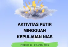 Minggu Ini Total Aktivitas Petir di Kepulauan Nias Naik Sampai 24 Ribu Sambaran