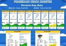 Prakiraan Cuaca Maritim Perairan Kepulauan Batu 28-30 April 2026