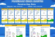 Prakiraan Cuaca Maritim Perairan Kepulauan Batu 2-4 Mei 2026