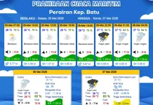 Prakiraan Cuaca Maritim Perairan Kepulauan Batu 5-7 Mei 2026