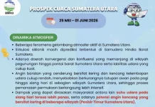 Sebagian Wilayah Sumut Cenderung Kering, Nisel Berpotensi Hujan Sedang-Lebat