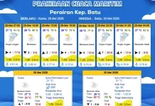 Prakiraan Cuaca Maritim Perairan Kepulauan Batu 28-30 Mei 2026