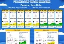 Prakiraan Cuaca Maritim Perairan Kepulauan Batu 31 Mei hingga 2 Juni 2026