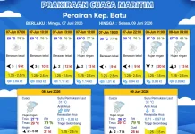 Prakiraan Cuaca Maritim Perairan Kepulauan Batu 7-9 Juni 2026