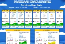 Prakiraan Cuaca Maritim Perairan Kepulauan Batu 25-27 Juni 2026