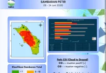 Aktivitas Petir Kepulauan Nias Minggu Ini Kembali Melonjak Jadi 37.062 Kali