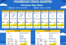 Prakiraan Cuaca Maritim Perairan Kepulauan Batu 9 - 11 Juli 2026
