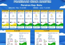 Prakiraan Cuaca Maritim Perairan Kepulauan Batu 15 - 17 Juli 2026