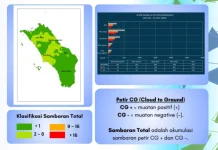 Aktivitas Petir di Kepulauan Nias Minggu Ini Naik Jadi 1.396 Sambaran