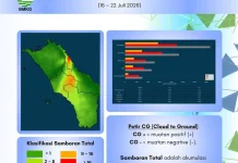 Aktivitas Petir Mingguan di Kepulauan Nias Melonjak Jadi 36.653 Kali Sambaran