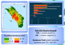 Aktivitas Petir Mingguan di Kepulauan Nias Turun Jadi 11.446 Kali Sambaran