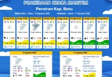 Prakiraan Cuaca Maritim Perairan Kepulauan Batu 15 - 17 Agustus 2026