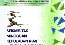 Total Sembilan Kejadian Gempa Terjadi di Kepulauan Nias Minggu Ini