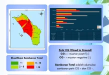Melonjak Tajam, Aktivitas Petir Kepulauan Nias Minggu Ini 56.365 Sambaran