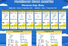 Prakiraan Cuaca Maritim Perairan Kepulauan Batu 15 - 17 September 2026