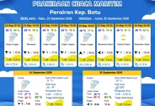 Prakiraan Cuaca Maritim Perairan Kepulauan Batu 23 - 25 September 2026