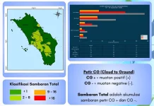 Turun Drastis, Aktivitas Petir Kepulauan Nias Minggu Ini Berjumlah 1.180 Sambaran