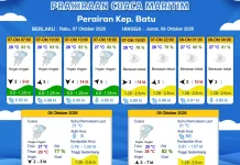 Prakiraan Cuaca Maritim Perairan Kepulauan Batu 7 - 9 Oktober 2026