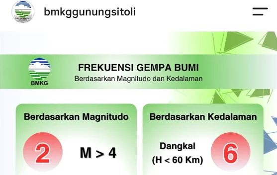Total 16 Kejadian Gempa di Sekitar Kepulauan Terjadi Minggu Ini